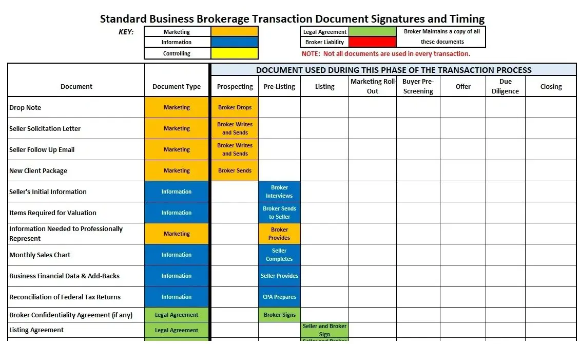 A spreadsheet with different types of business transactions.