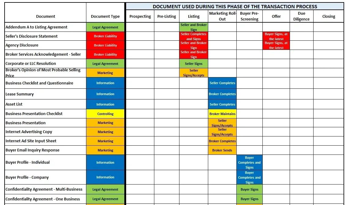 A table with multiple colors and different types of tasks.