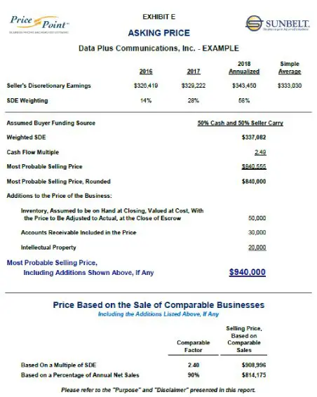 A sample of the business valuation report