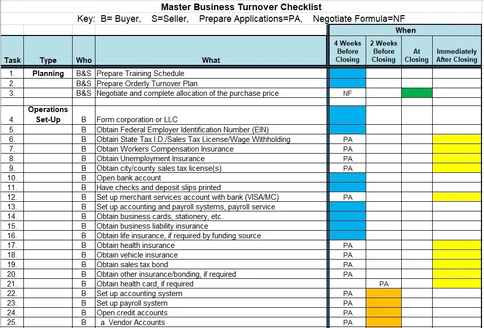A business turnover checklist for all of the companies