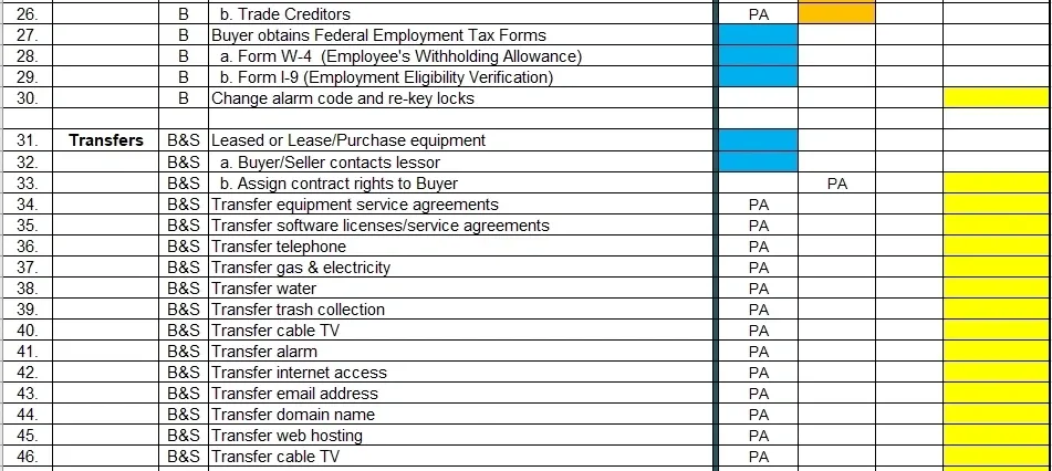 A table with the names of all the different types of jobs.