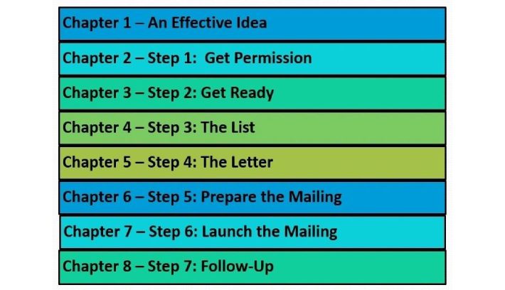 A series of steps to start mailing your business